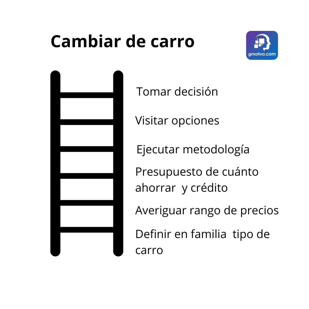 libro herramientas de coaching